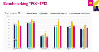 TSM Measures Survey Benchmarking2